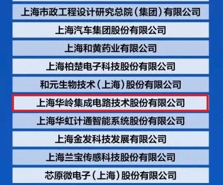 beat365官方最新版荣登2023上海硬核科技企业TOP100榜